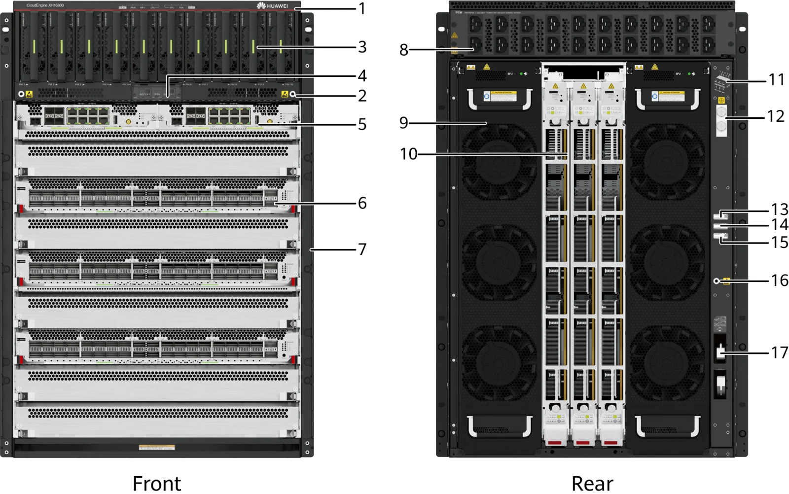 Портовая панель, CloudEngine XH16800-8
