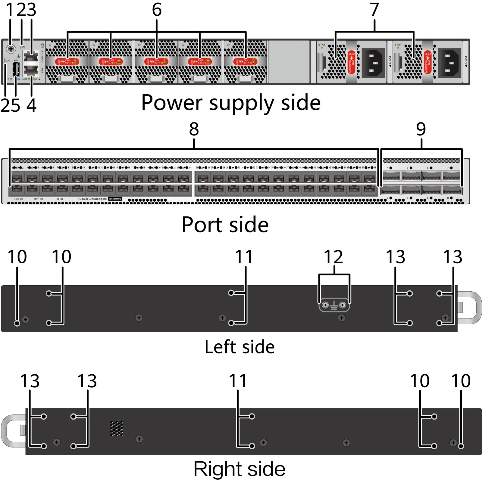 Портовая панель, CE6885-48YS8CQ
