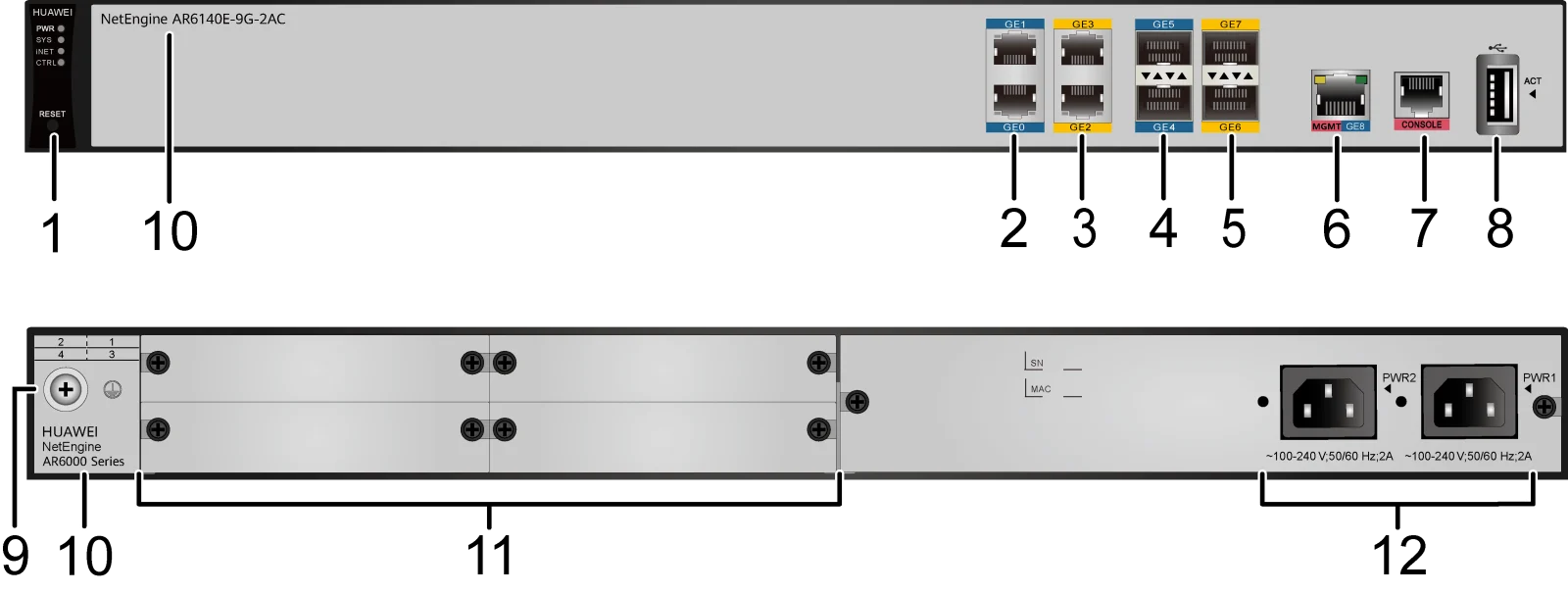 Портовая панель, AR6140E-9G-2AC