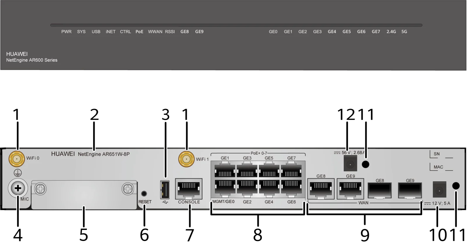 Портовая панель, AR651W-8P
