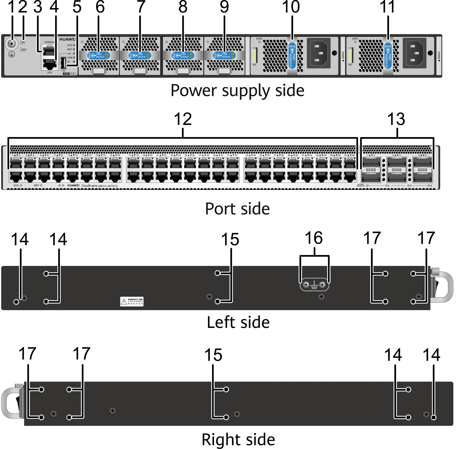 Портовая панель, CE6881H-48T6CQ