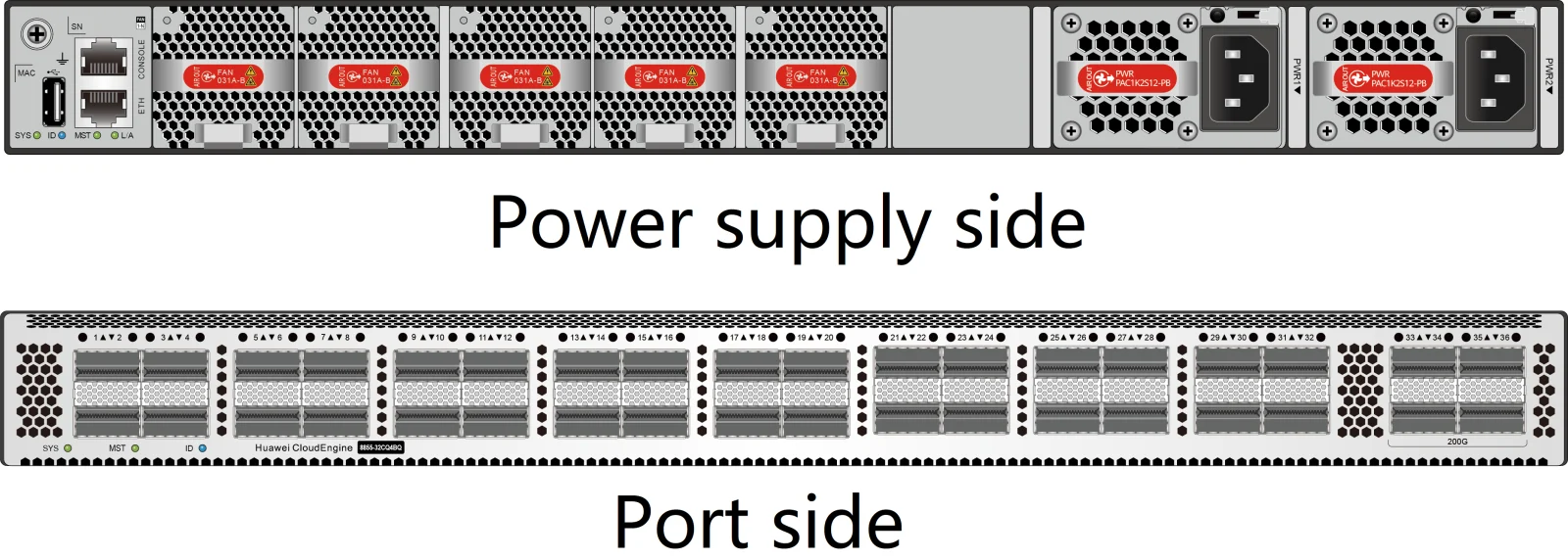 Портовая панель, CE8855-32CQ4BQ