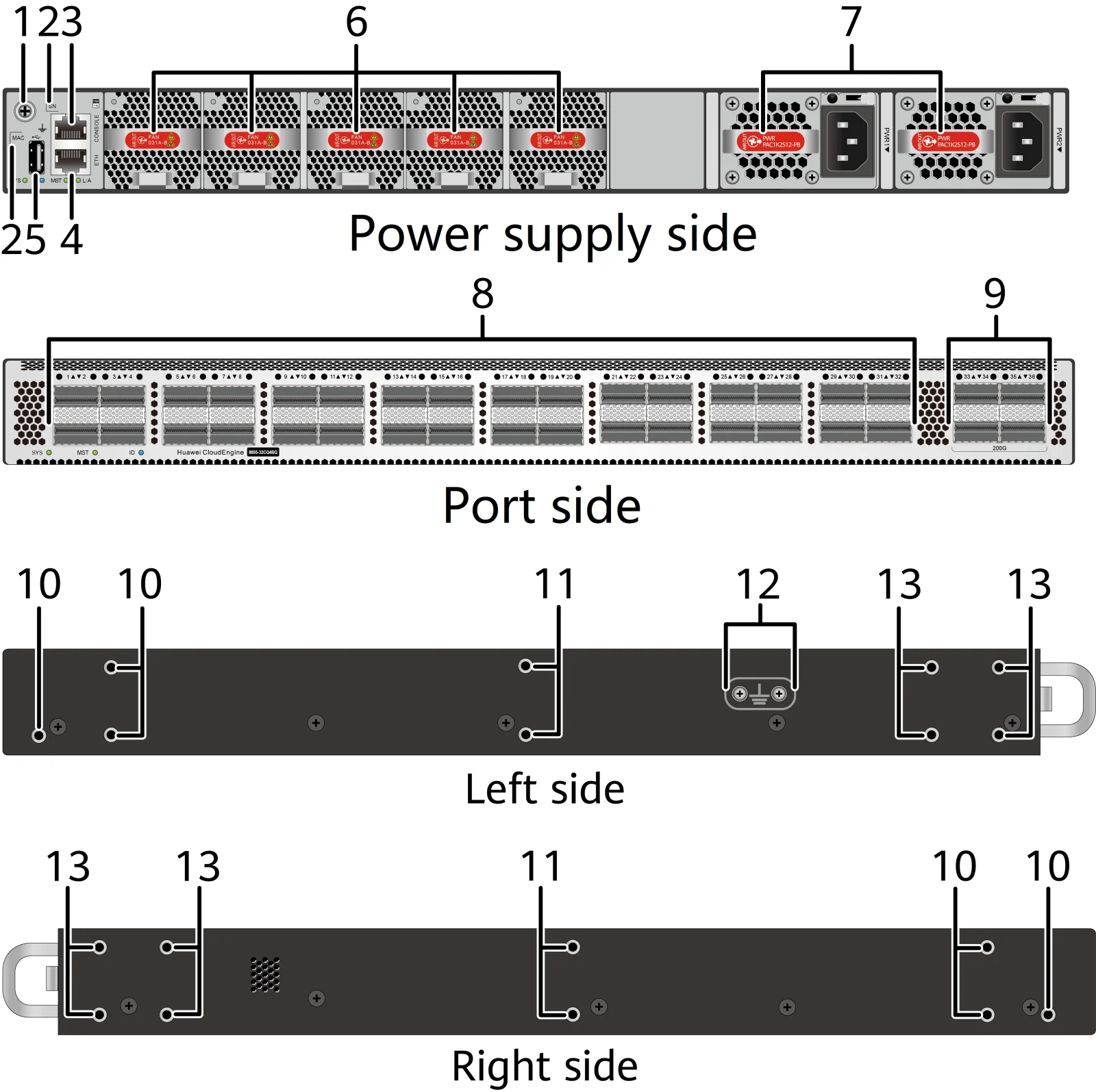 Портовая панель, CE8855-32CQ4BQ