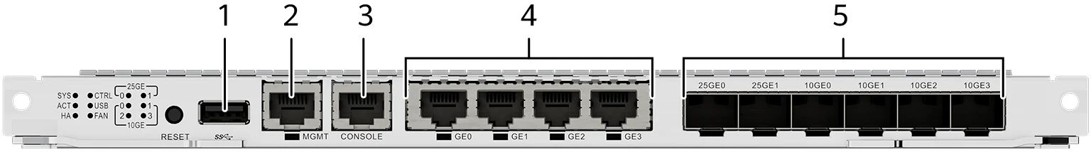Порты и интерфейсы, SRU-700S