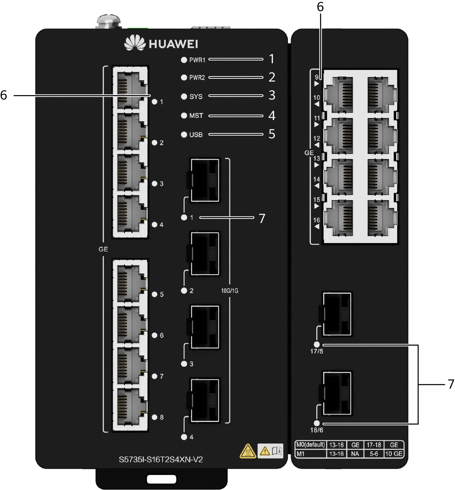 Индикаторы и кнопки, S5735I-S16T2S4XN-V2