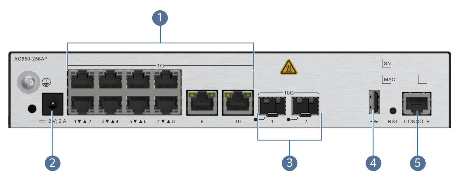 Порты и интерфейсы, AC650-256AP