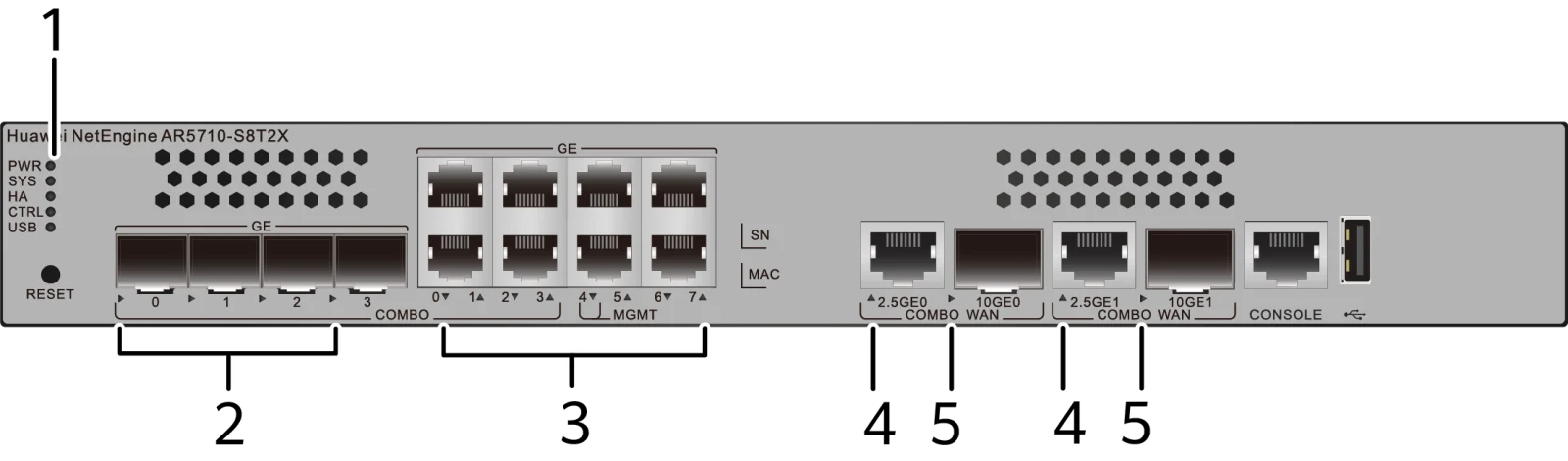 Индикаторы и кнопки, AR5710-S8T2X