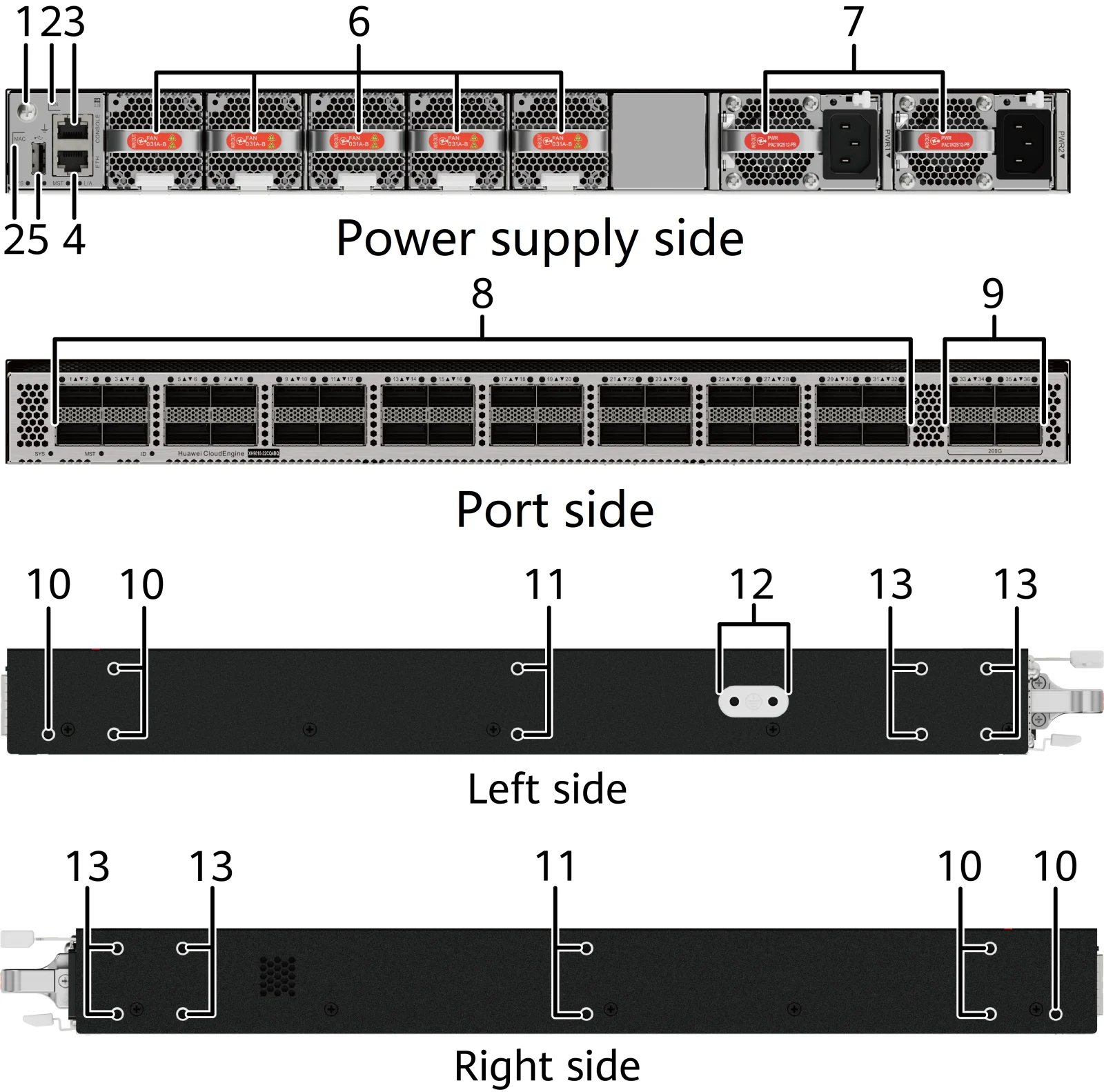 Портовая панель, XH9010-32CQ4BQ