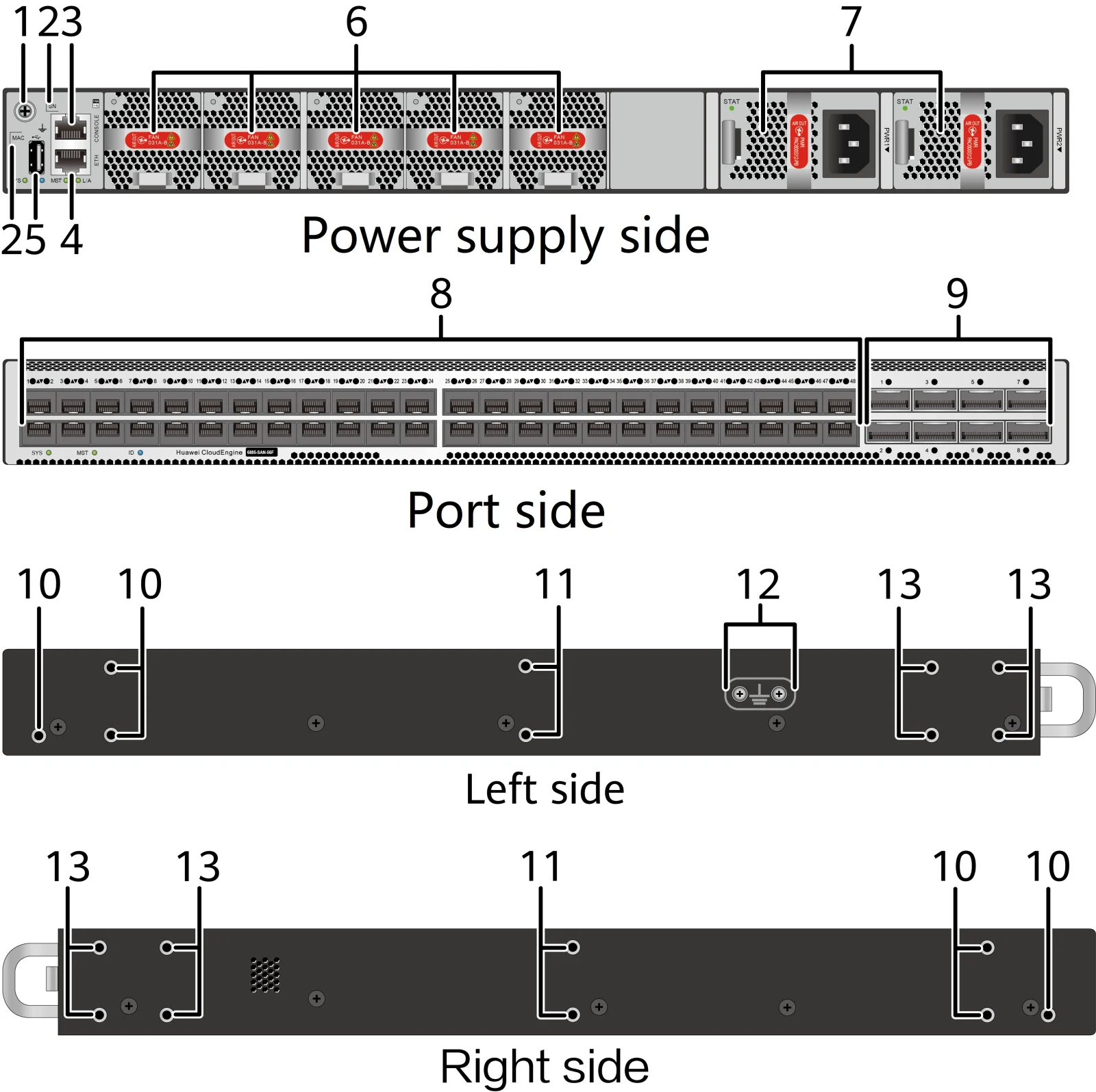 Портовая панель, CE6885-SAN-56F