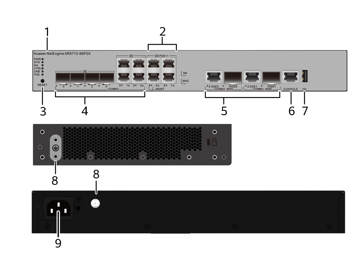 Портовая панель, AR5710-S8P2X