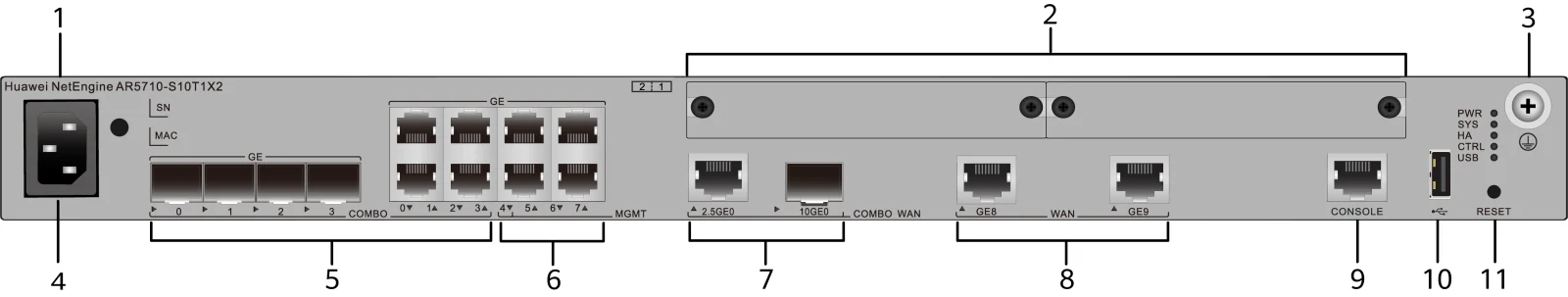 Портовая панель, AR5710-S10T1X2