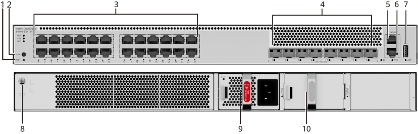 Портовая панель, S5755-S24T8Y